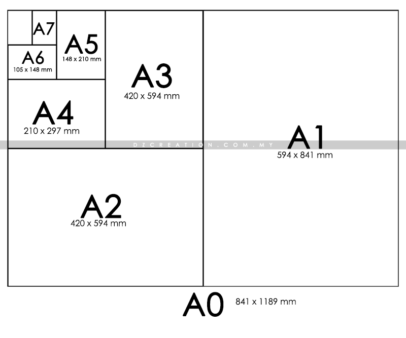 paper-size-format-a1-a2-a3-a4-a5-a6